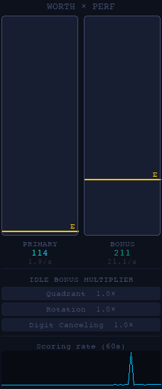 Панелът Worth × Perf с две вертикални скали, PRIMARY 114 и BONUS 211.